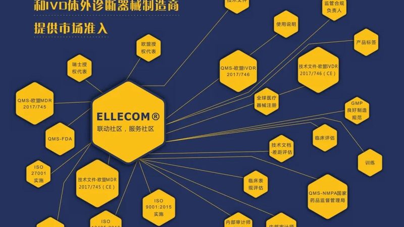一类医疗器械生产厂家资质要求解读**